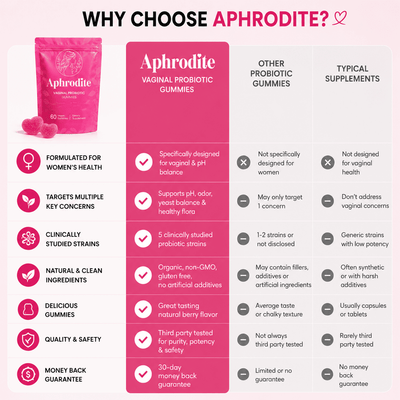 Aphrodite Feminine Balance Gummies