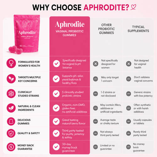 Aphrodite Feminine Balance Gummies