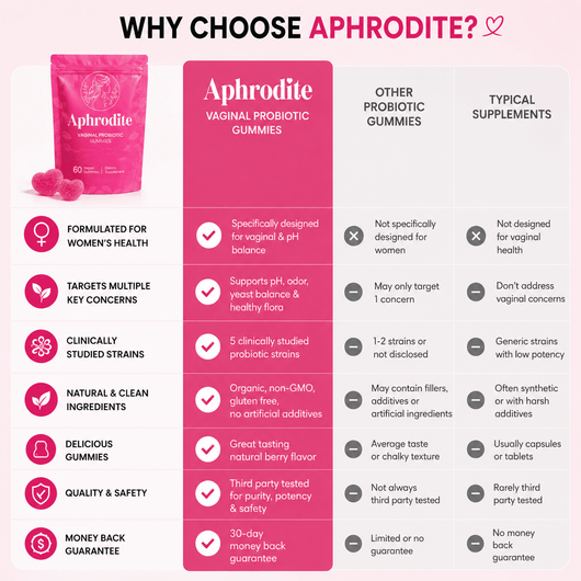 Aphrodite Feminine Balance Gummies